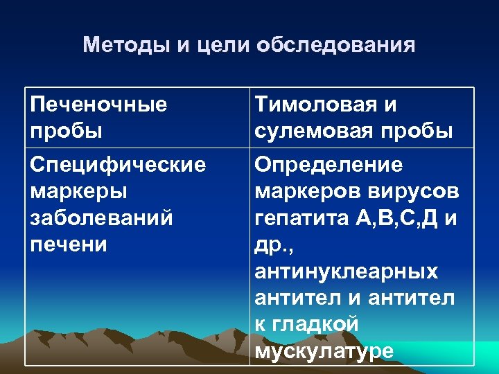 Методы и цели обследования Печеночные пробы Тимоловая и сулемовая пробы Специфические маркеры заболеваний печени