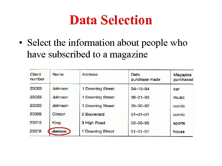 Data Selection • Select the information about people who have subscribed to a magazine