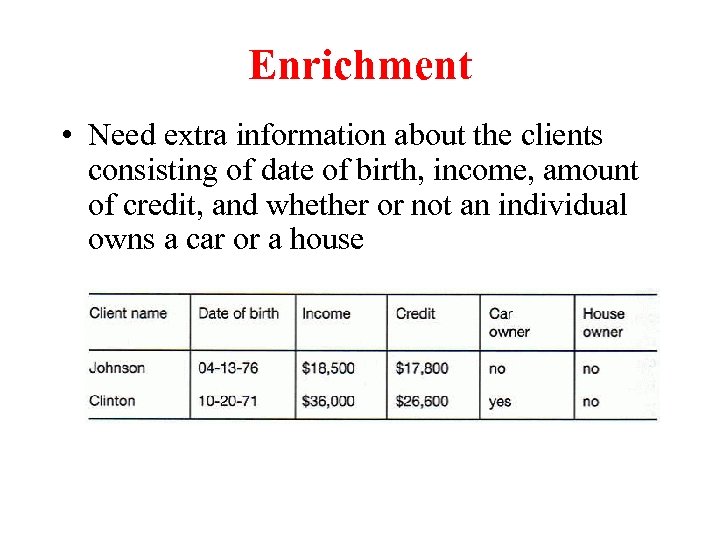 Enrichment • Need extra information about the clients consisting of date of birth, income,