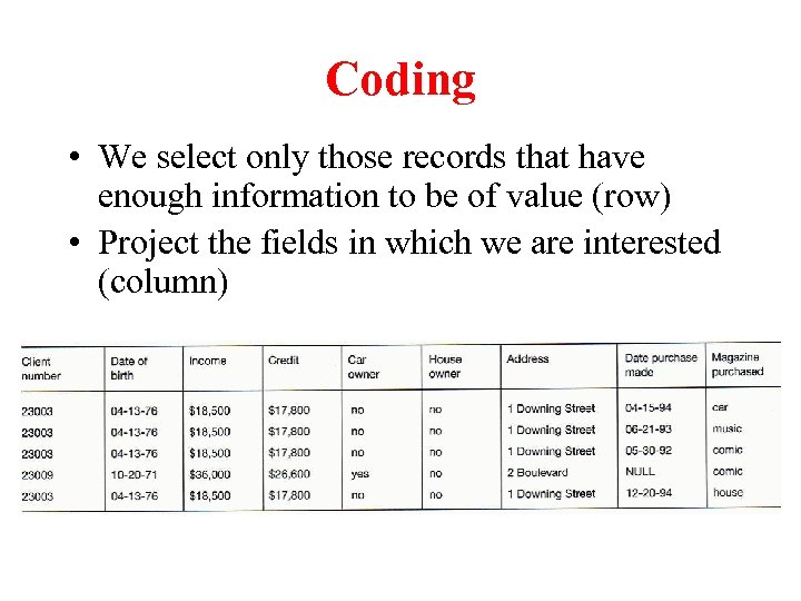 Coding • We select only those records that have enough information to be of