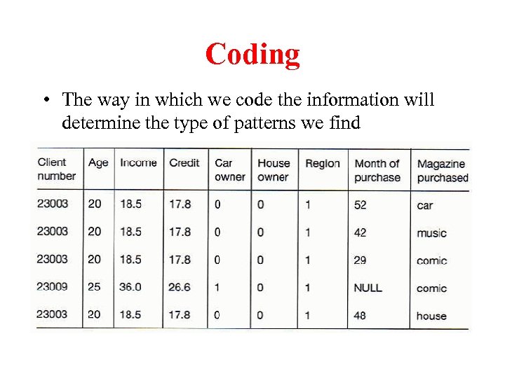 Coding • The way in which we code the information will determine the type