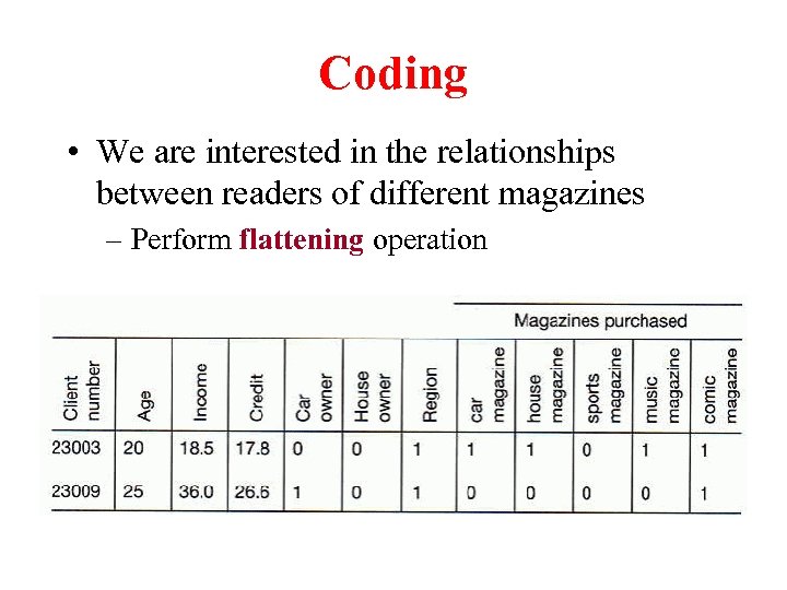 Coding • We are interested in the relationships between readers of different magazines –