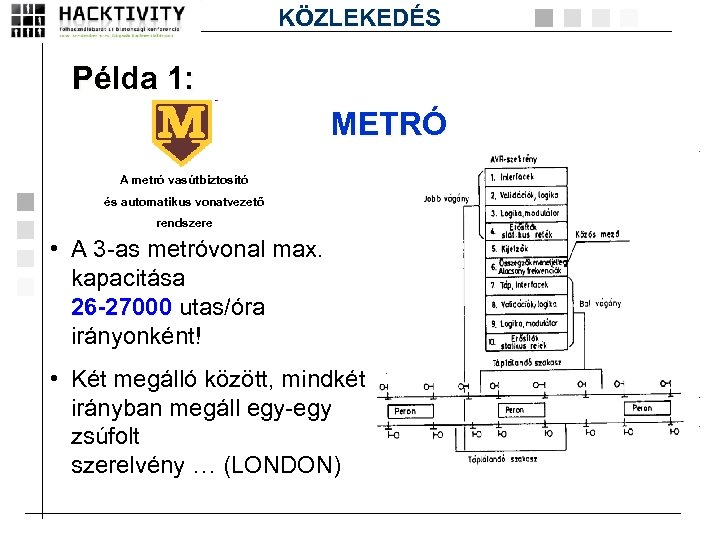 KÖZLEKEDÉS Példa 1: METRÓ A metró vasútbiztosító és automatikus vonatvezető rendszere • A 3