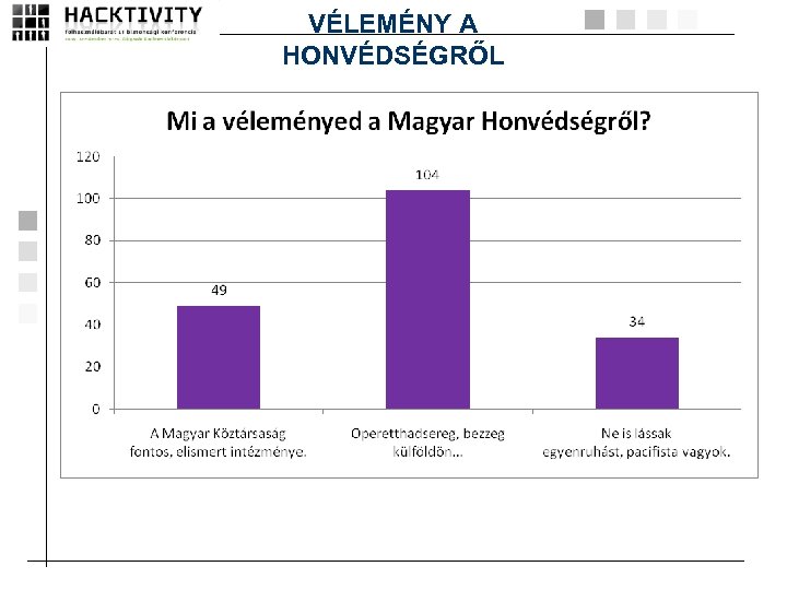 VÉLEMÉNY A HONVÉDSÉGRŐL 
