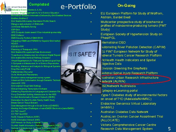 Completed • • • • • • • • • • • e-Portfolio National