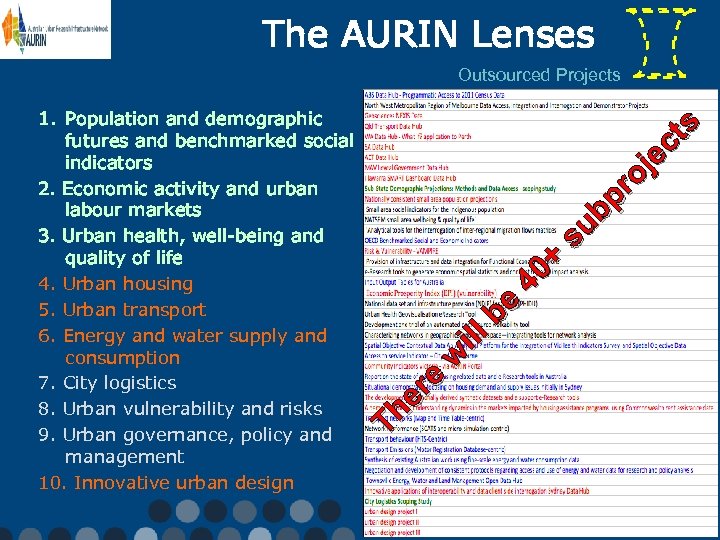 The AURIN Lenses Outsourced Projects 1. Population and demographic futures and benchmarked social indicators