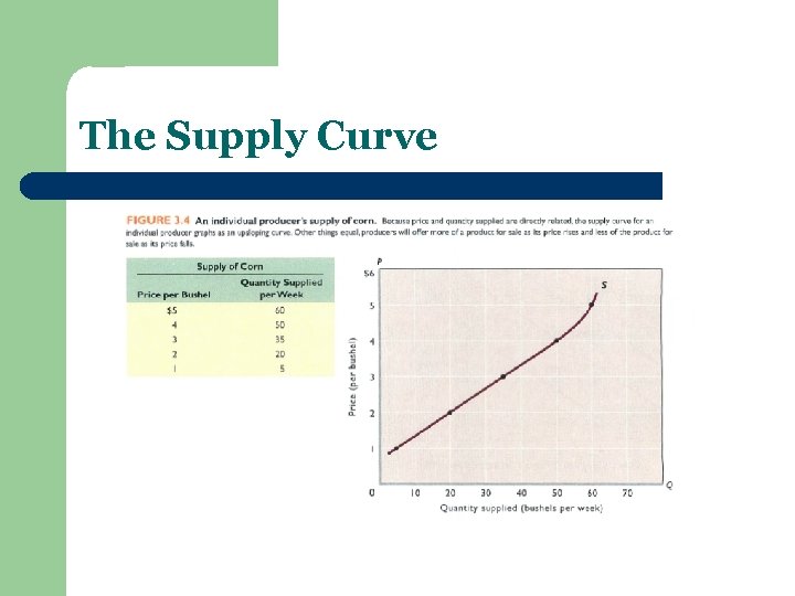 The Supply Curve 