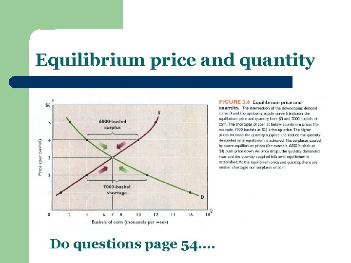 Equilibrium price and quantity Do questions page 54…. 