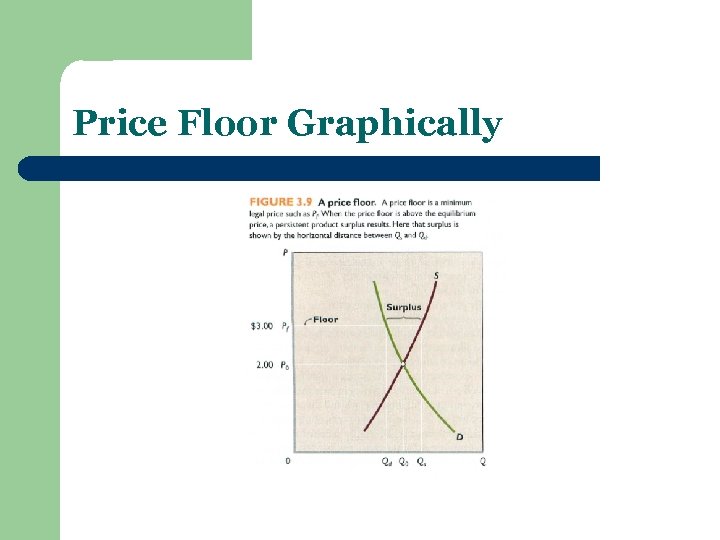 Price Floor Graphically 