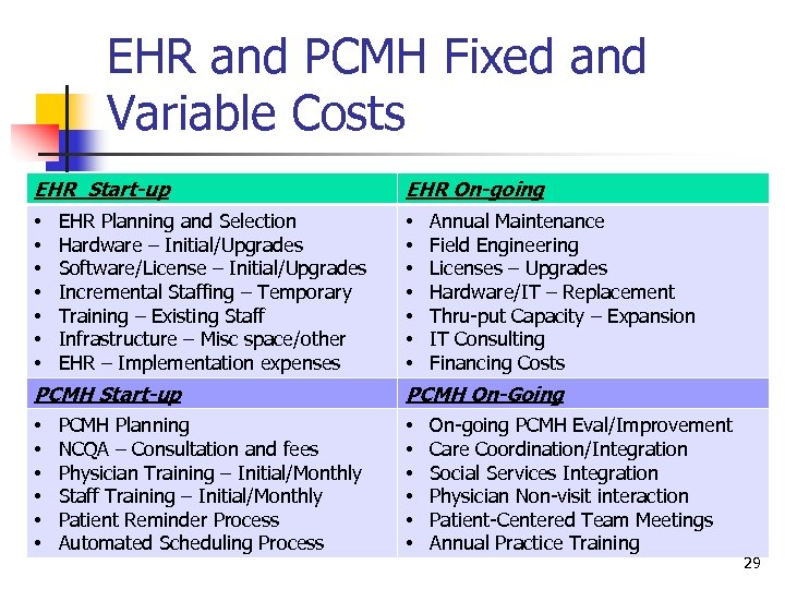 EHR and PCMH Fixed and Variable Costs EHR Start-up • • EHR Planning and