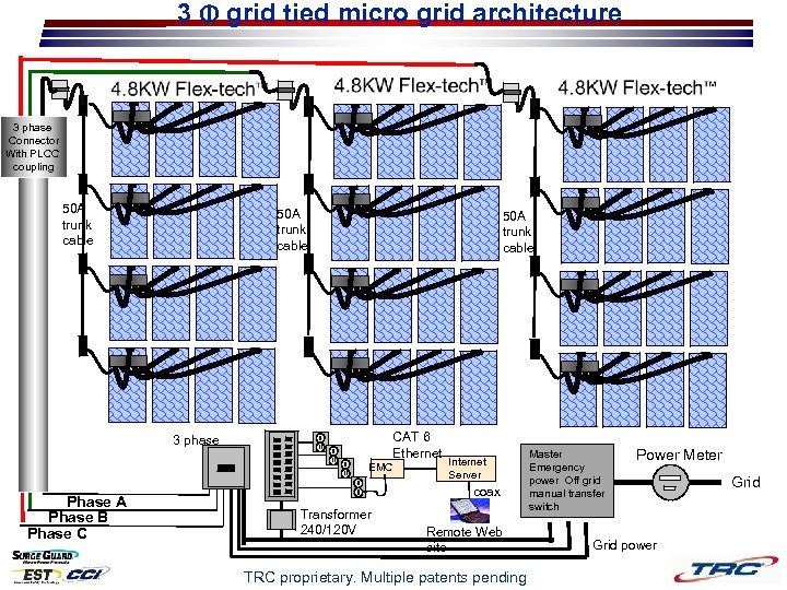 3 Φ grid tied micro grid architecture 3 phase Connector With PLCC coupling 50