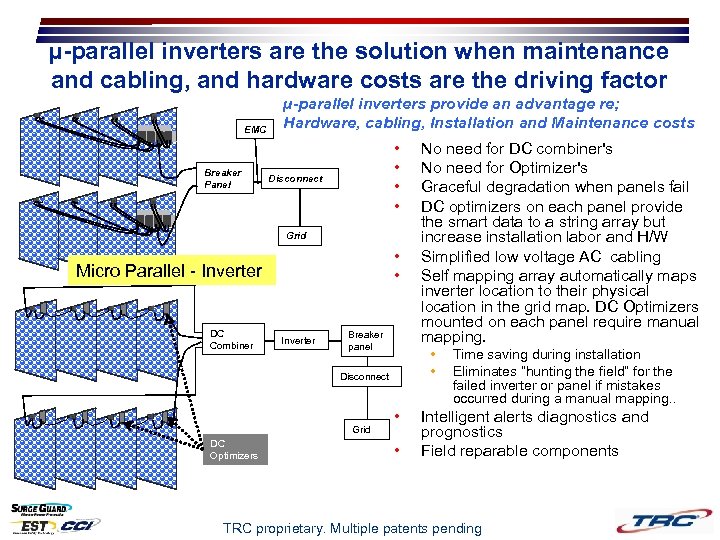 µ-parallel inverters are the solution when maintenance and cabling, and hardware costs are the