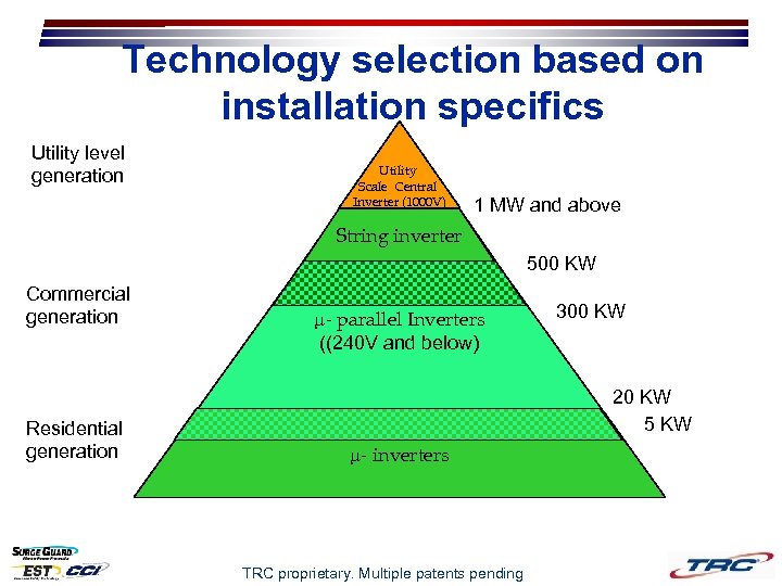 Technology selection based on installation specifics Utility level generation Utility Scale Central Inverter (1000