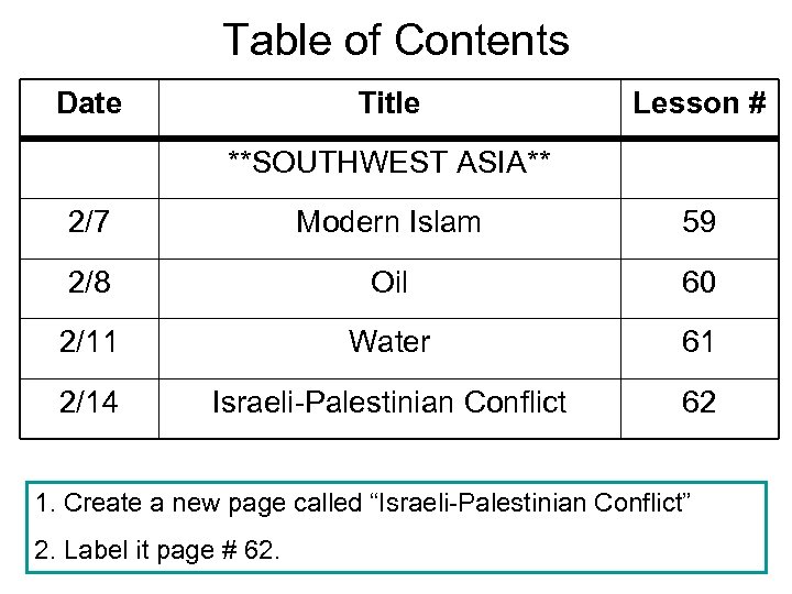 Table of Contents Date Title Lesson # **SOUTHWEST ASIA** 2/7 Modern Islam 59 2/8