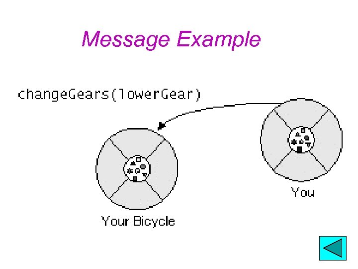 Message Example 