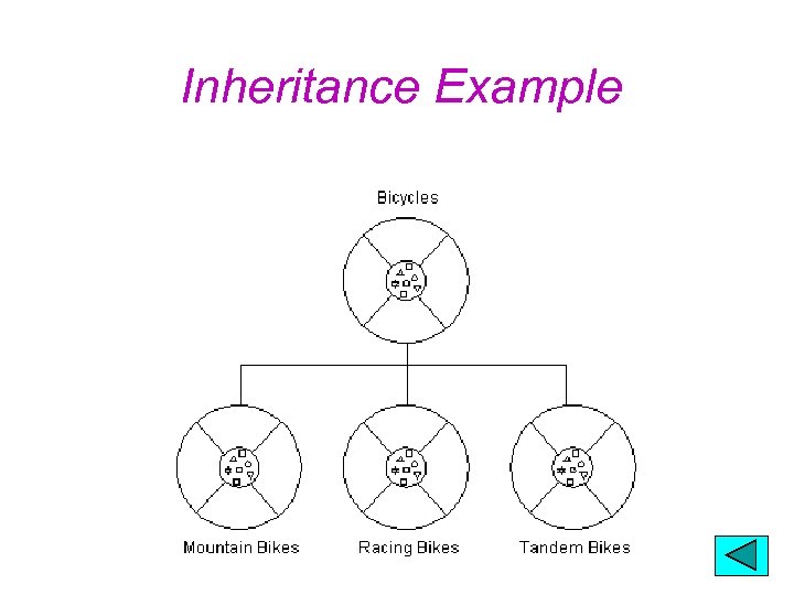 Inheritance Example 