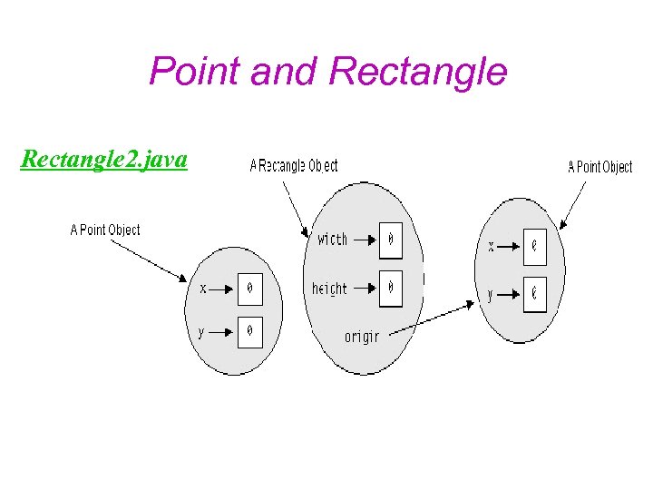 Point and Rectangle 2. java 