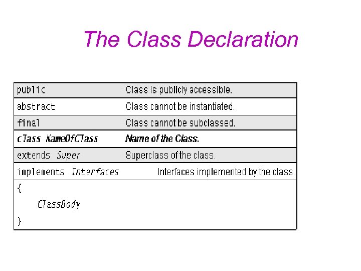 The Class Declaration 