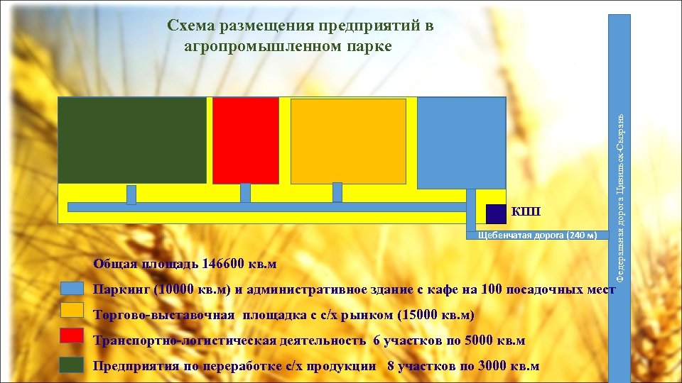 КПП Щебенчатая дорога (240 м) Общая площадь 146600 кв. м Федеральная дорога Цивильск-Сызрань Схема