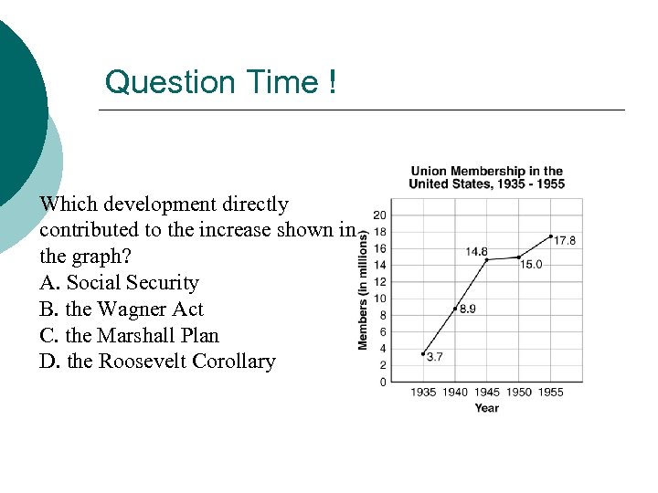 Question Time ! Which development directly contributed to the increase shown in the graph?