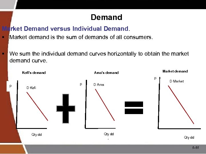 Demand Market Demand versus Individual Demand. § Market demand is the sum of demands