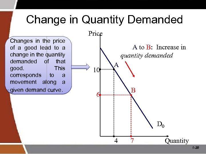 Change in Quantity Demanded Price Changes in the price of a good lead to