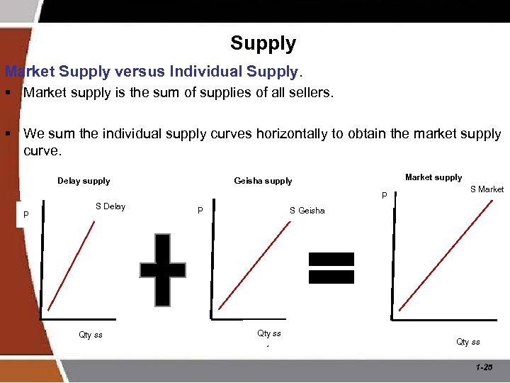 Supply Market Supply versus Individual Supply. § Market supply is the sum of supplies