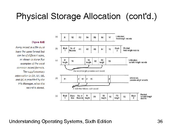 Physical Storage Allocation (cont'd. ) Understanding Operating Systems, Sixth Edition 36 