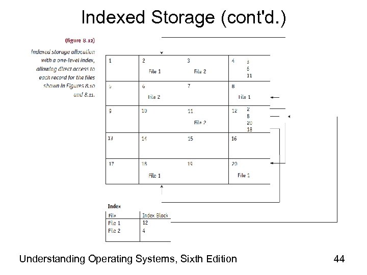 Indexed Storage (cont'd. ) Understanding Operating Systems, Sixth Edition 44 