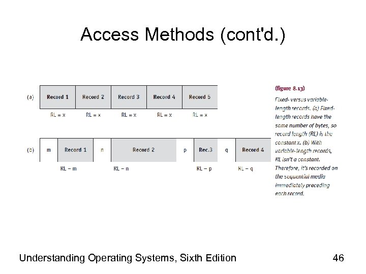 Access Methods (cont'd. ) Understanding Operating Systems, Sixth Edition 46 