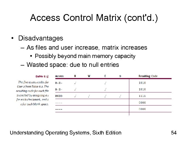 Access Control Matrix (cont'd. ) • Disadvantages – As files and user increase, matrix