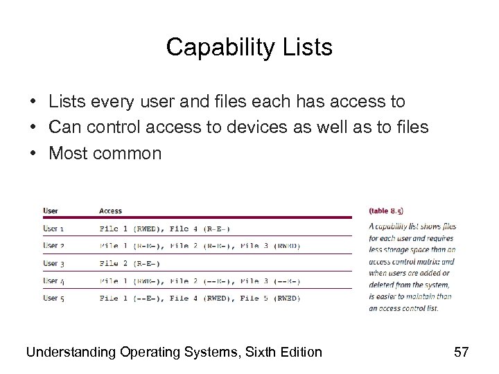 Capability Lists • Lists every user and files each has access to • Can