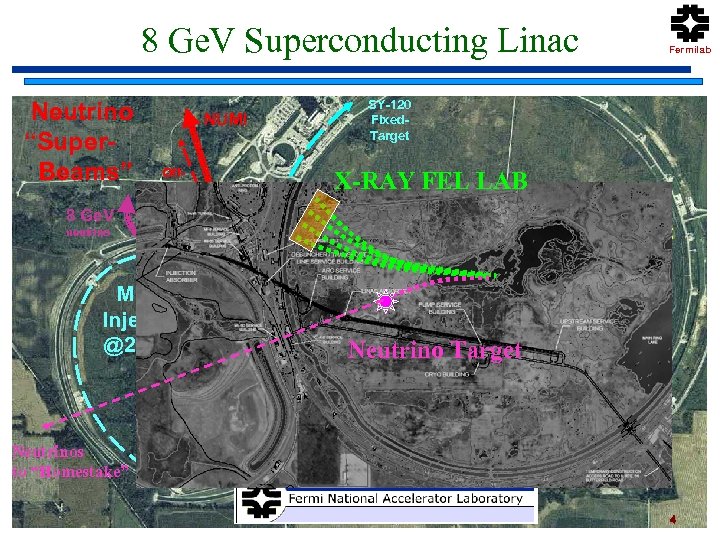 8 Ge. V Superconducting Linac Neutrino “Super. Beams” NUMI Off. Axis 8 Ge. V