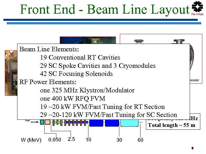 Front End - Beam Line Layout Fermilab Beam Line Elements: 19 Conventional RT Cavities