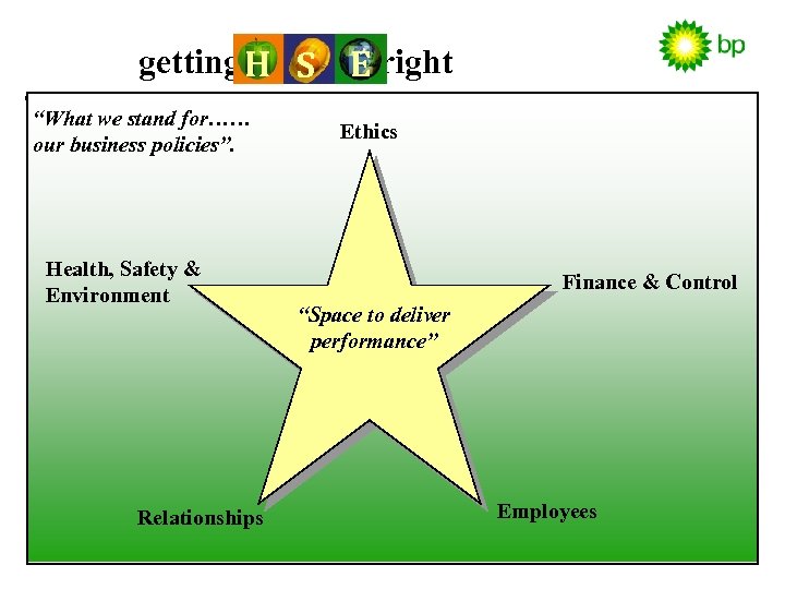 getting H S “What we stand for…… our business policies”. Health, Safety & Environment