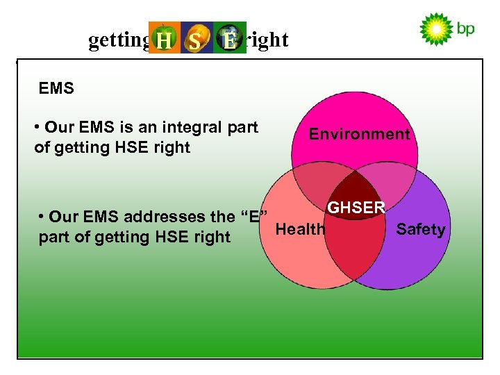 getting H S E right EMS • Our EMS is an integral part of