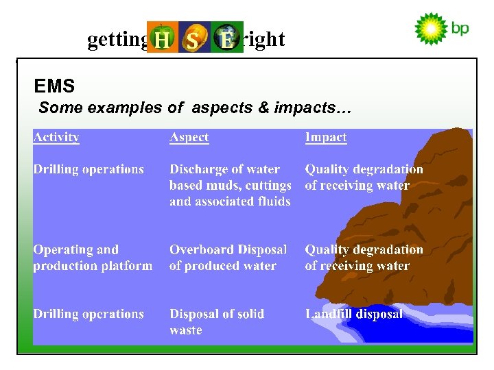 getting H S E right EMS Some examples of aspects & impacts… 