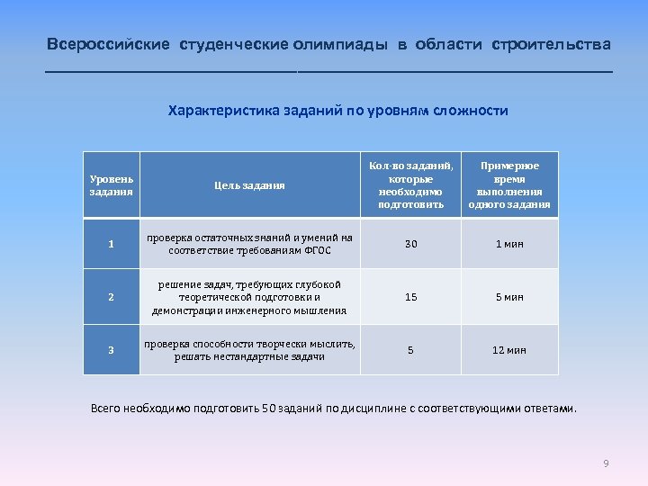 Всероссийские студенческие олимпиады в области строительства ________________________________ Характеристика заданий по уровням сложности Цель задания