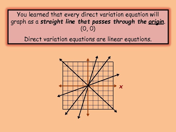 You learned that every direct variation equation will graph as a straight line that