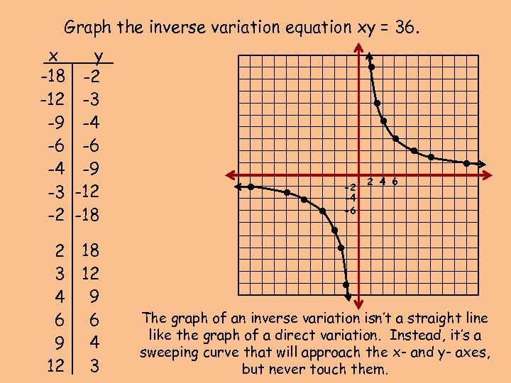 Graph the inverse variation equation xy = 36. 2 18 3 12 4 9