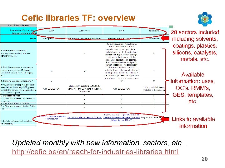 Cefic libraries TF: overview 28 sectors included including solvents, coatings, plastics, silicons, catalysts, metals,