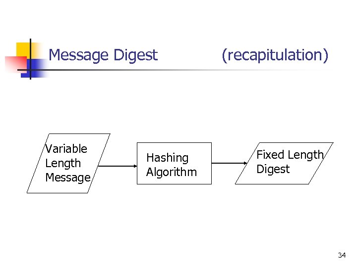 Message Digest Variable Length Message Hashing Algorithm (recapitulation) Fixed Length Digest 34 
