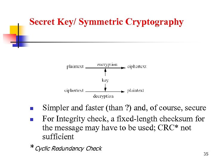 Secret Key/ Symmetric Cryptography n n Simpler and faster (than ? ) and, of