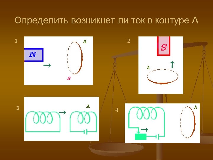 Определить возникнет ли ток в контуре А 1 3 2 4 