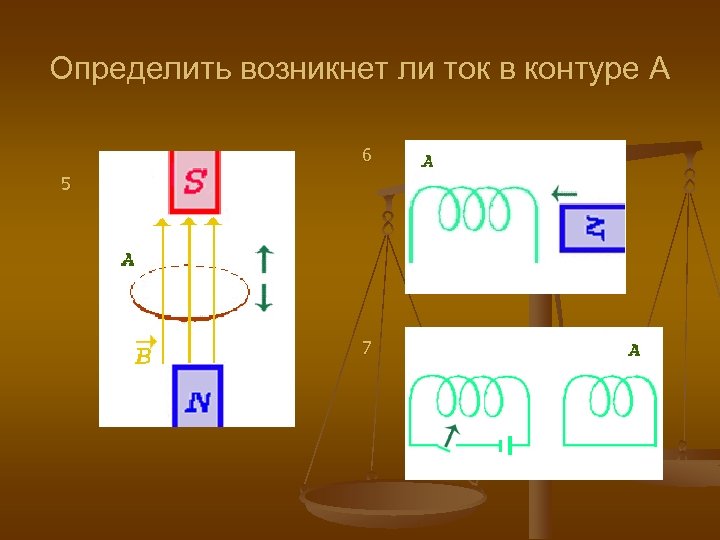 Проводящем контуре. Индукционный ток в рамке. Индукционный ток в контуре. Контур с током. Магнитный поток.