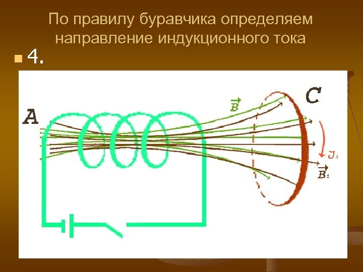 n 4. По правилу буравчика определяем направление индукционного тока 