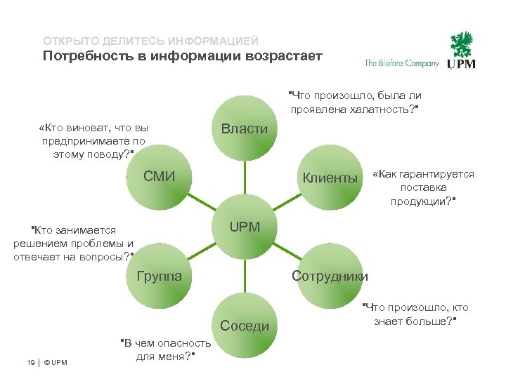 ОТКРЫТО ДЕЛИТЕСЬ ИНФОРМАЦИЕЙ Потребность в информации возрастает 