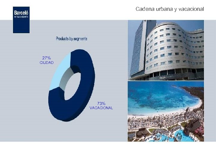 Cadena urbana y vacacional 27% CIUDAD 73% VACACIONAL 