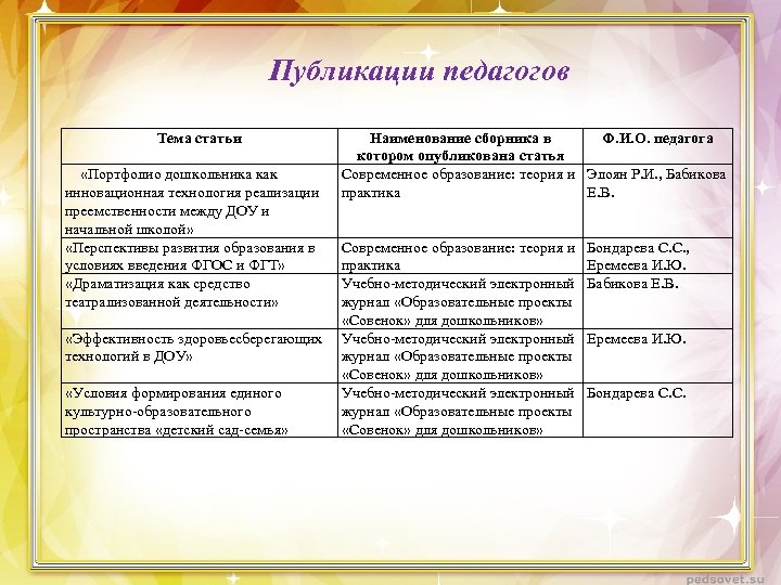 Публикации педагогов Тема статьи «Портфолио дошкольника как инновационная технология реализации преемственности между ДОУ и