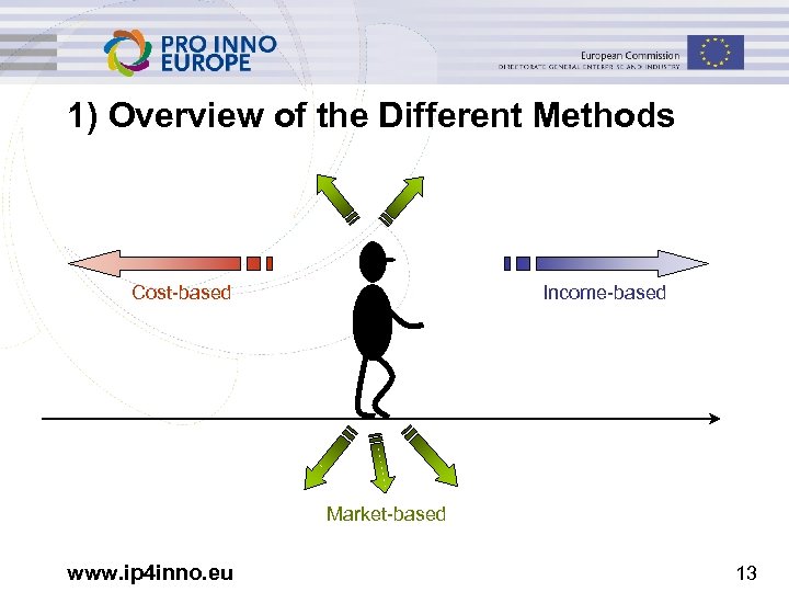 1) Overview of the Different Methods Cost-based Income-based Market-based www. ip 4 inno. eu